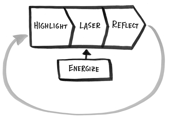 Schéma du framework